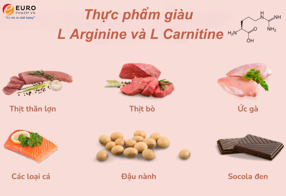 Một số thực phẩm giàu Larginine và Lcarnitine