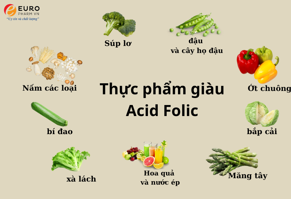 một số thực phẩm giàu Acid Folic