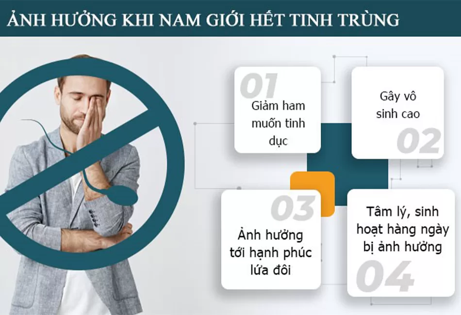 EuroPharmVN chỉ ra dấu hiệu sắp hết tinh trùng