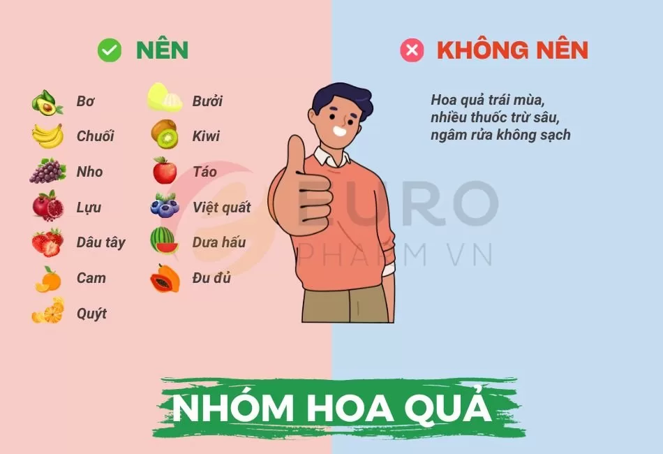 Nhóm hoa quả tốt cho tinh trùng