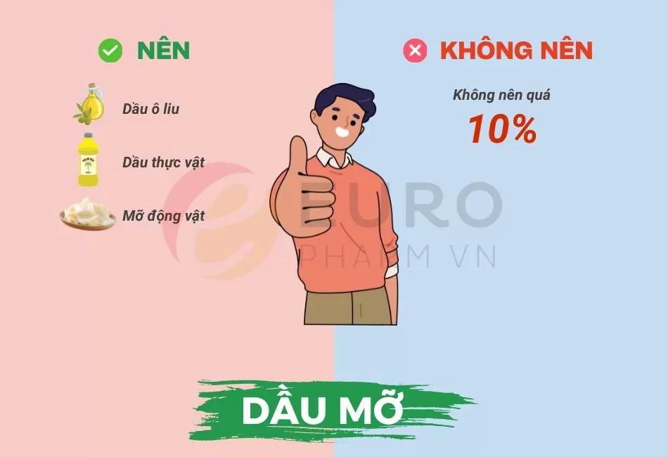 Nhóm dầu mỡ tốt cho tinh trùng