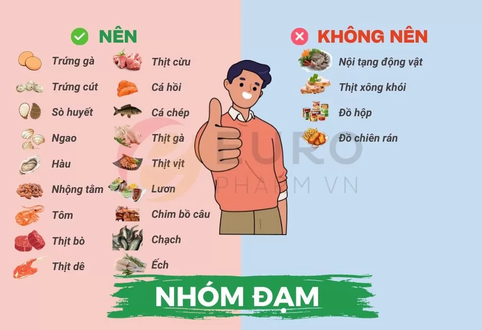 Nhóm Đạm tốt cho tinh trùng