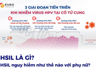 HSIL là gì? HSIL nguy hiểm như thế nào với phụ nữ?